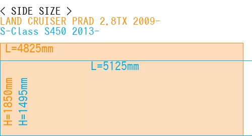 #LAND CRUISER PRAD 2.8TX 2009- + S-Class S450 2013-